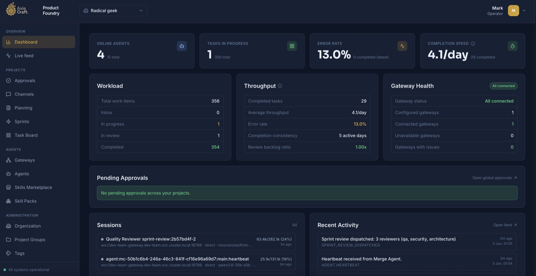 AxiaCraft Product Foundry dashboard